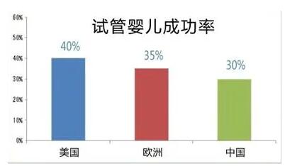 广东省妇幼保健院试管成功率解读,附2023试管价目表介绍!