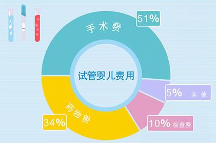 2024西安做第三代试管婴儿要花费多少钱?你都清楚吗?