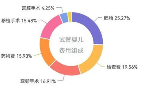 2024江苏试管生双胞胎医院名单,附试管婴儿生双胞胎费用!