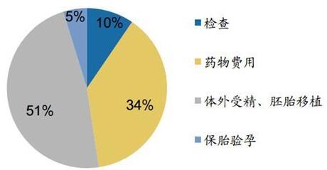 2024湘潭市中心医院第三代试管婴儿费用多少钱?